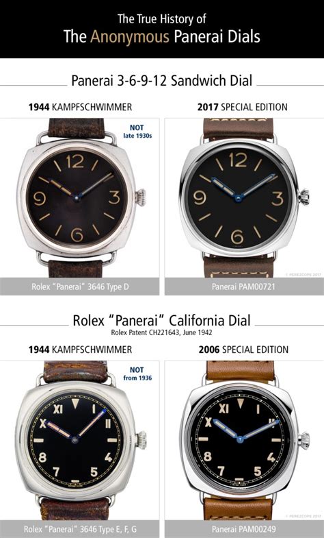 panerai anonymous dial|The “Anonymous” Panerai Dials – Vintage Rolex and other iconic .